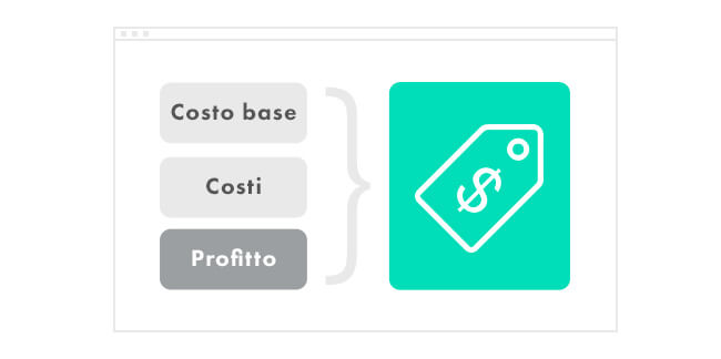 Fase 3: Decidi il prezzo
