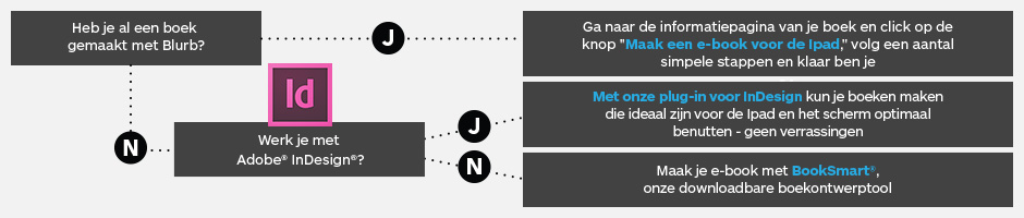 Beginnen met je e-book