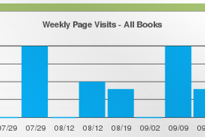 Services - Metrics Dashboard